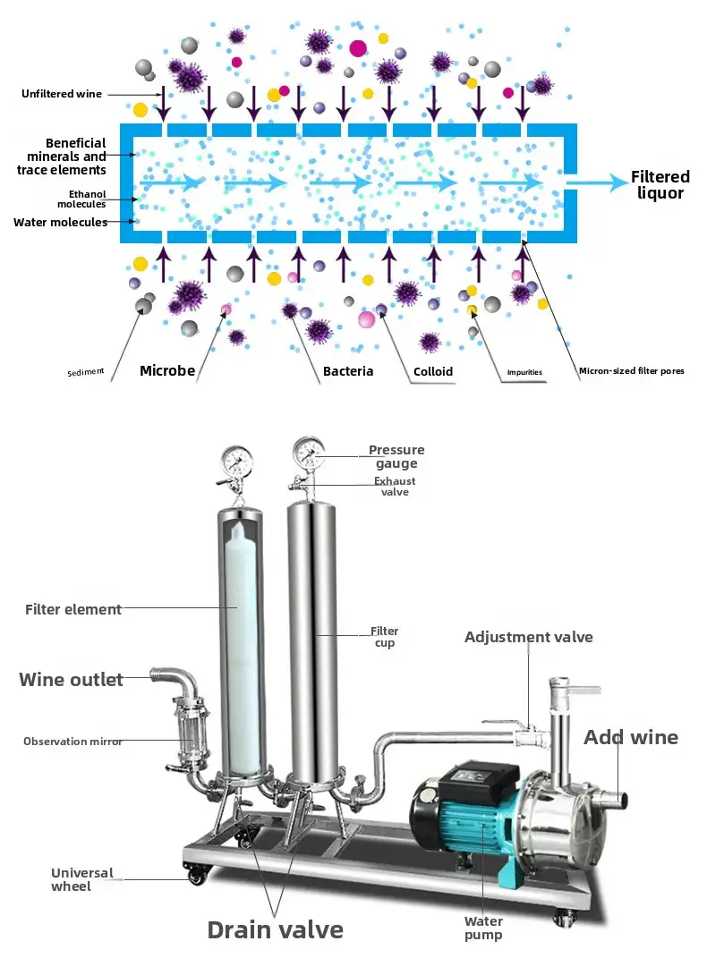 stainless steel wine filter