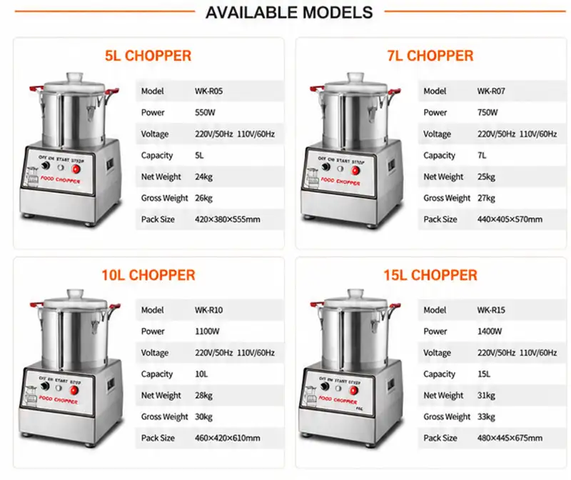 5L Multi-Function Food Chopper, Vegetable Cutter and Meat Grinder