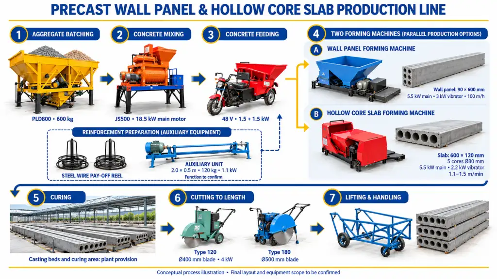 Precastpanel equipment Precast Concrete Wall Panel Machinery  Concrete Column & Beam Making Equipments Series
